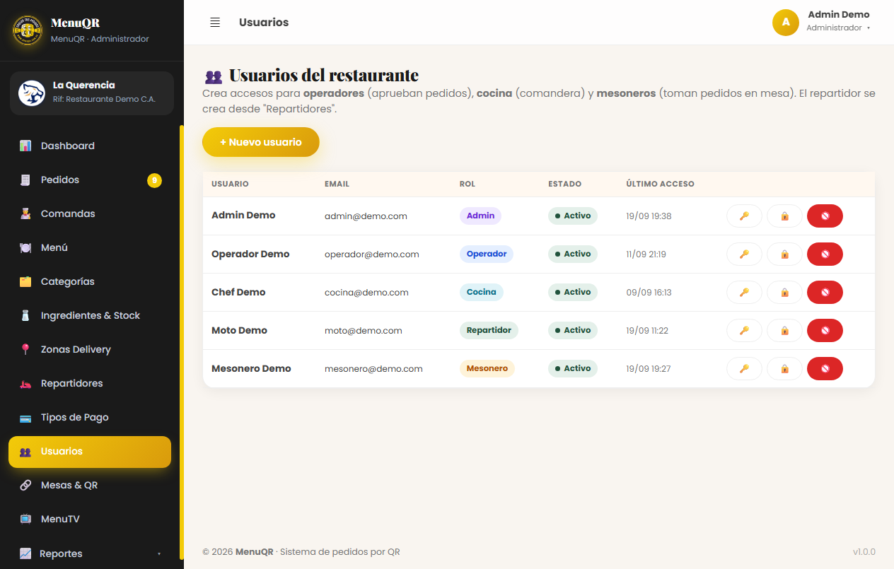Captura: Usuarios y roles